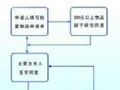 WPS演示制作流程图的使用教程详细教学