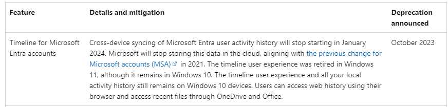 微软将于明年 1 月 Win11 弃用 Entra 跨设备同步功能