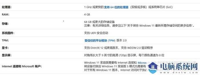 什么原因win11使用起来很卡？win11优化性能的两种方法