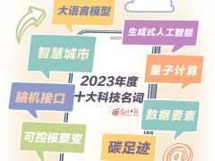 2023 年度十大科技名词发布：大语言模型、脑机接口、可控核聚变在列