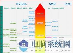 移动显卡天梯图(笔记本显卡)性能排名2020.5