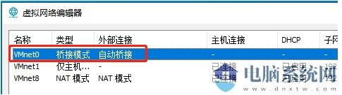 同时安装VBOX和VMware虚拟机,VM虚拟机的桥接模式没有ip地址处理办法