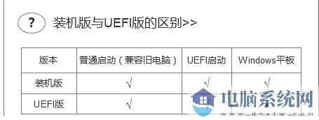 U盘启动盘制作工具uefi版和纯净版有什么区别?