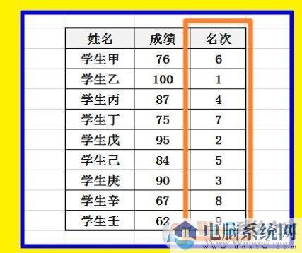 Excel怎么排名次？教你Excel按数据排名次的设置方法