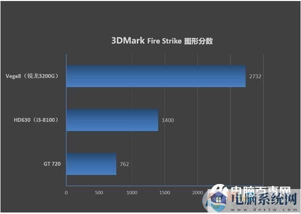 电商爆款i3-9100F,2G独显整机仅1600元划算吗？到底有多坑