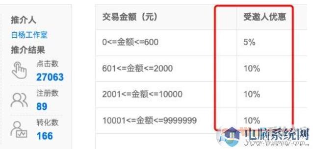 5118优惠券折扣码【A121F8】,5118会员优惠码专属折扣券