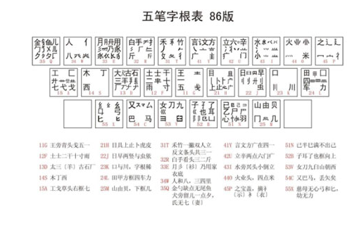 五笔输入法怎么用?五笔输入法的使用方法