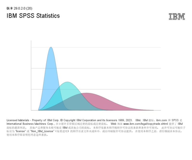 SPSS软件