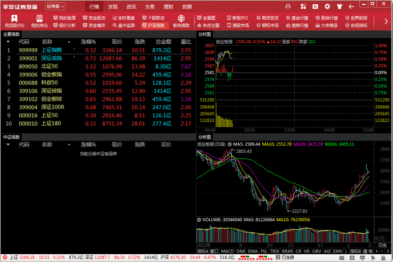 平安证券慧赢