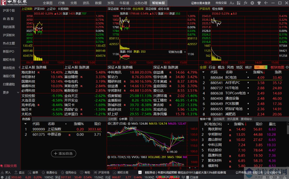 中原证券集成版