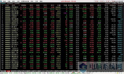 国金太阳网上交易系统PC至强版