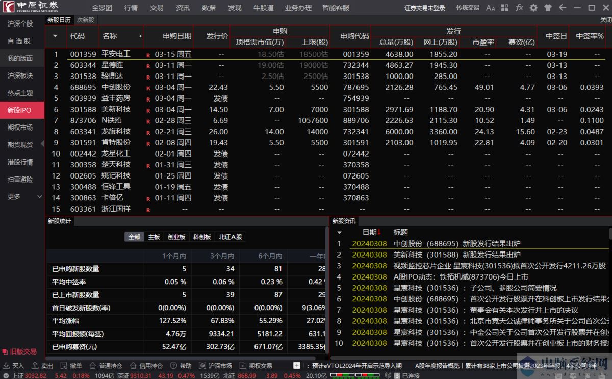 中原证券集成版