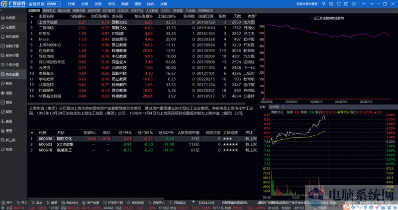 广发证券金融终端