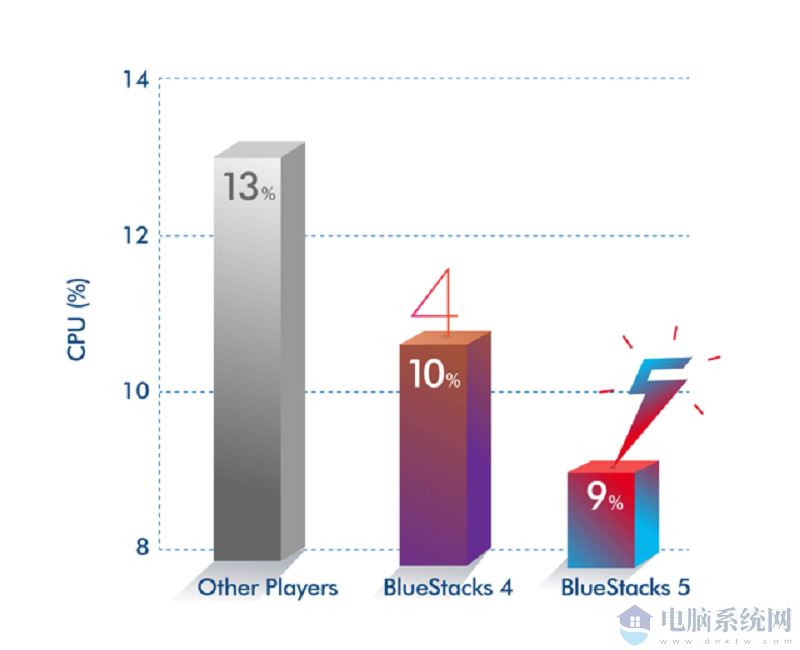 蓝叠模拟器BlueStacks