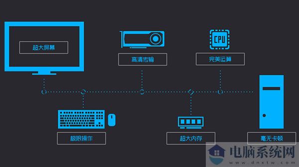 手机模拟大师