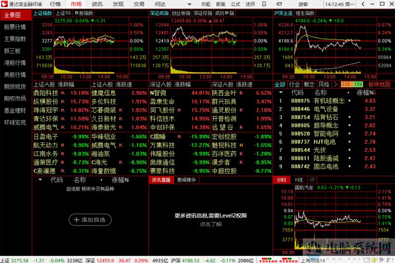 通达信金融终端