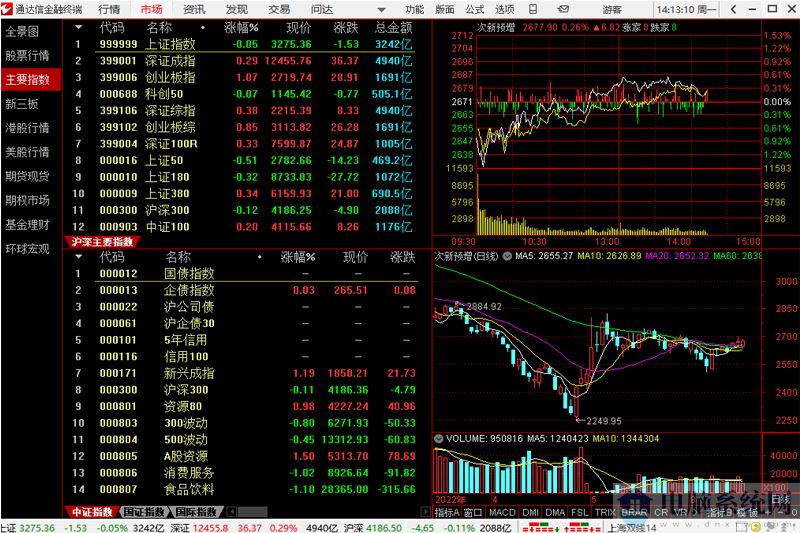 通达信金融终端