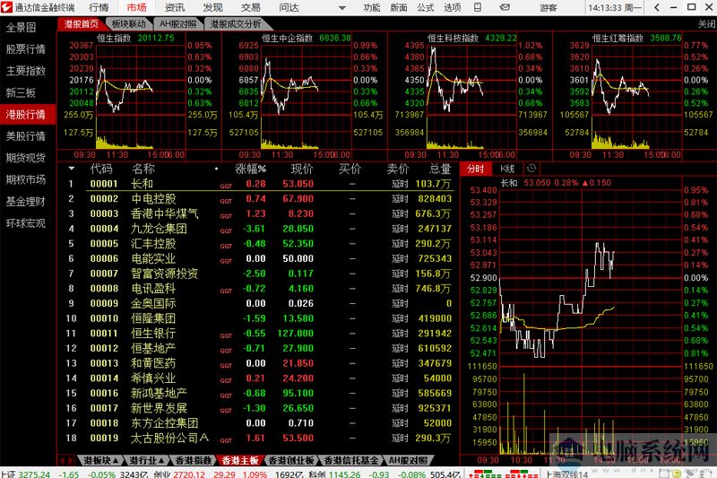 通达信金融终端