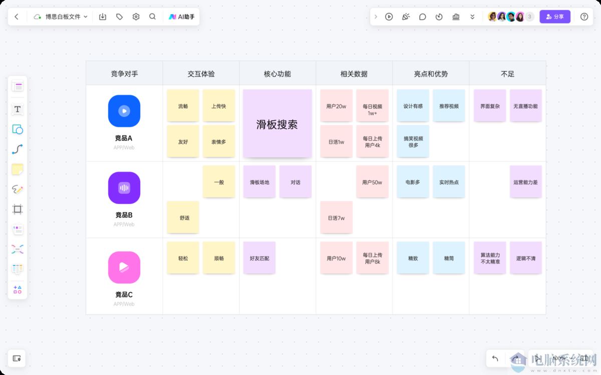 boardmix博思白板