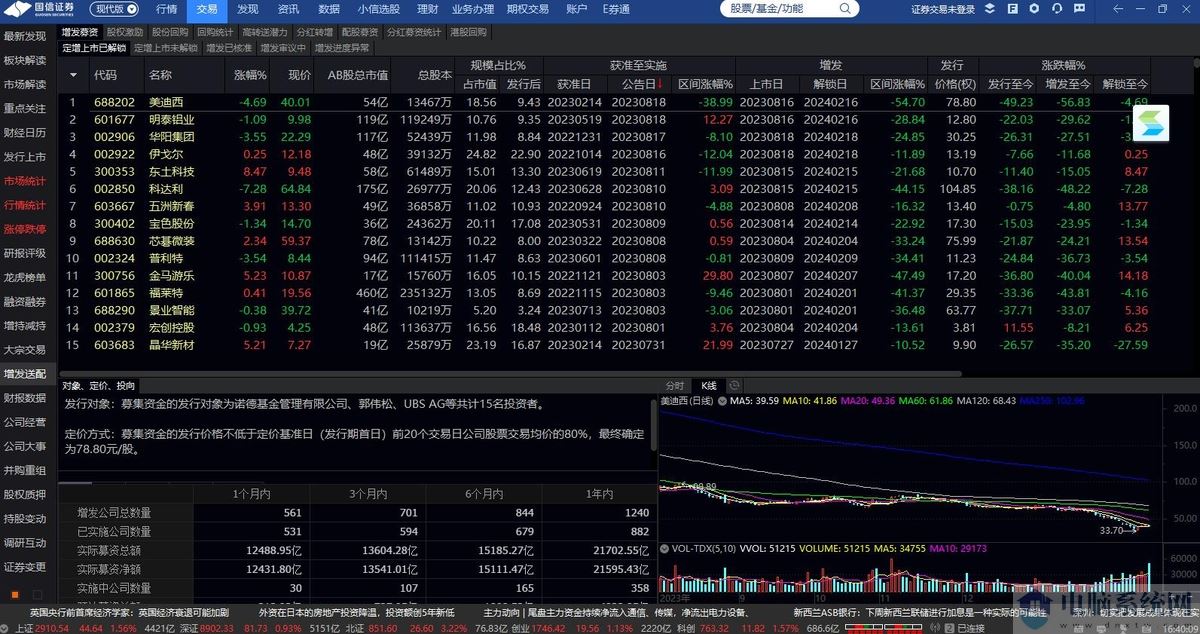 国信证券金太阳网上交易专业版