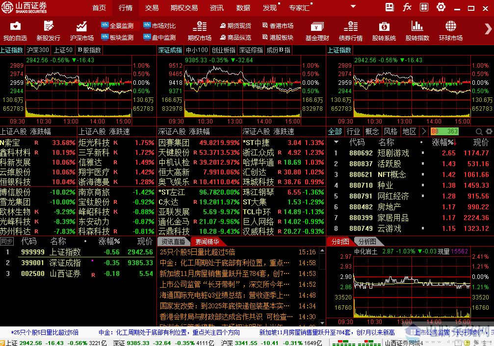 山西证券汇通启富网上交易系统