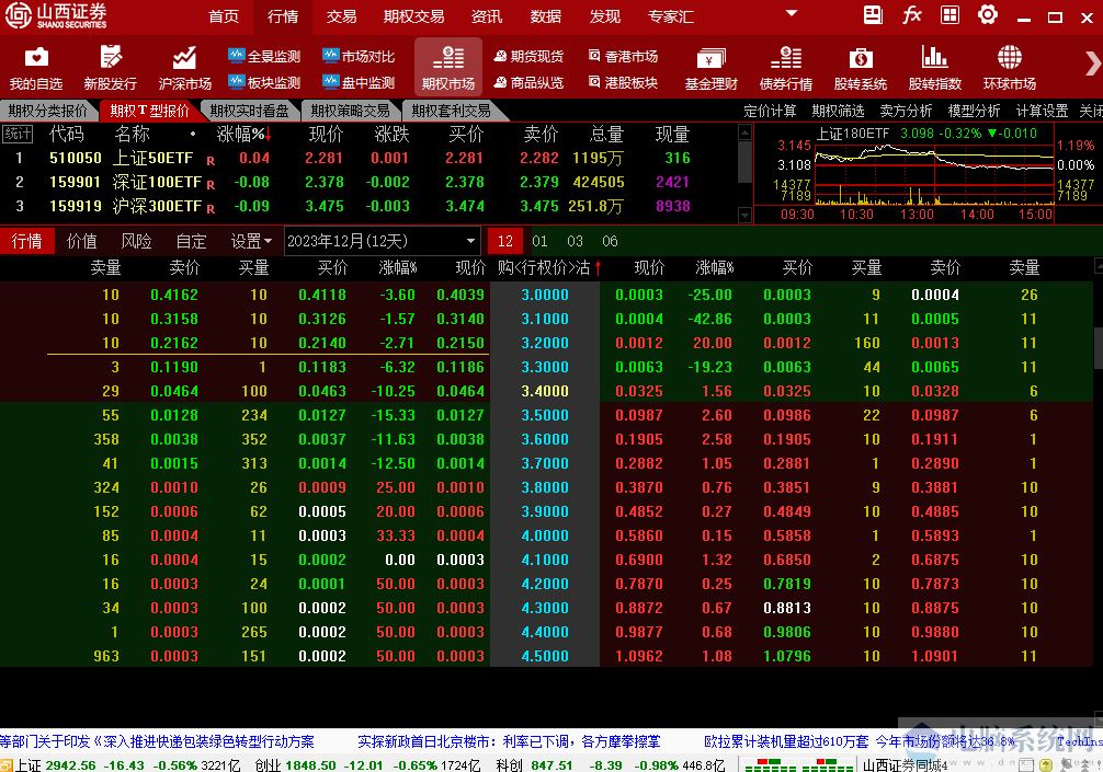 山西证券汇通启富网上交易系统