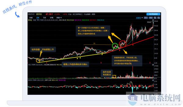 国信金太阳网上交易智能版