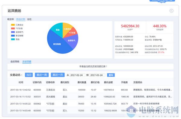 国信金太阳网上交易智能版